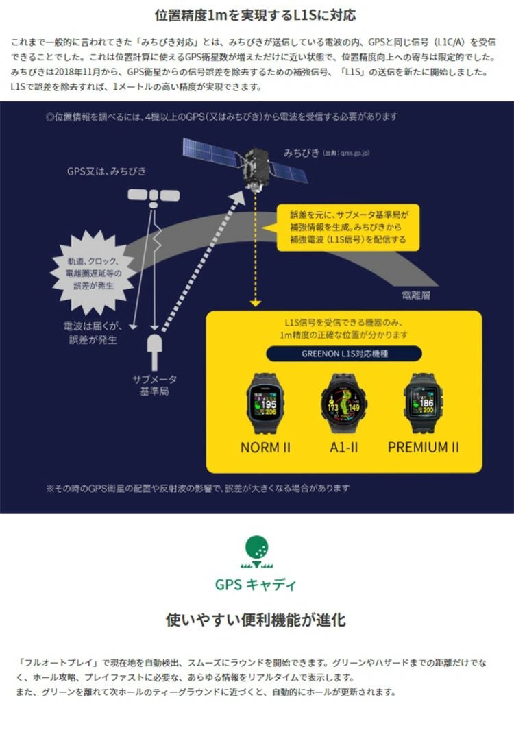 グリーンオン_ザ・ゴルフウォッチ_ノルムII