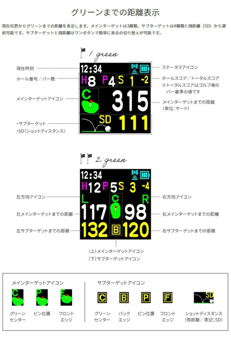 グリーンオン_ザ・ゴルフウォッチ_ノルムII