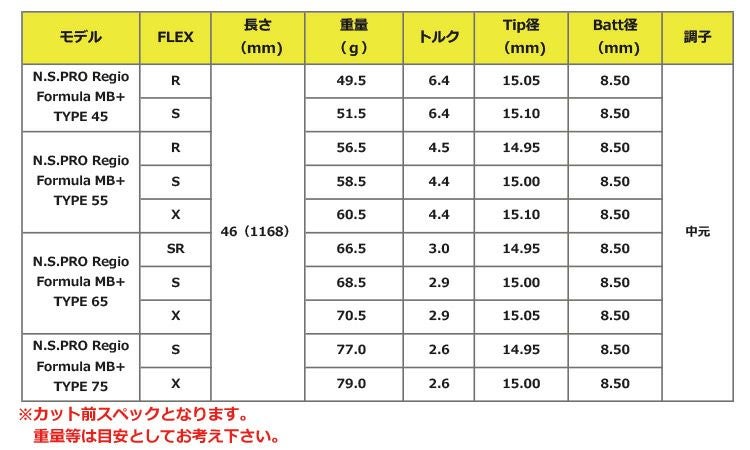 日本シャフト_レジオフォーミュラ