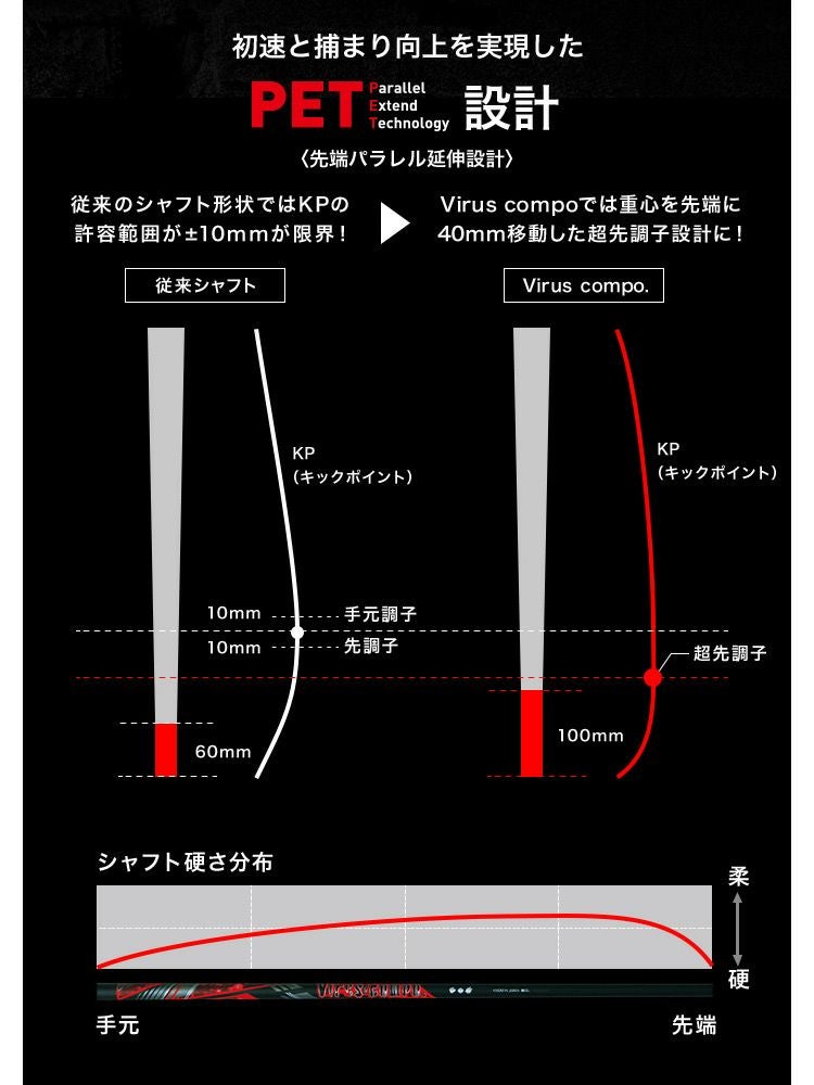 WACCINE_ウイルスコンポ_ウッド用カーボンシャフト