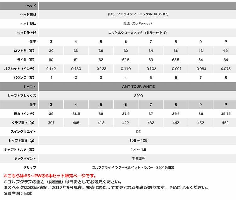タイトリスト718アイアンセット