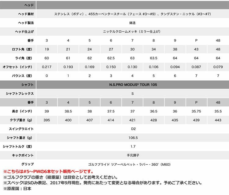 タイトリスト718アイアンセット