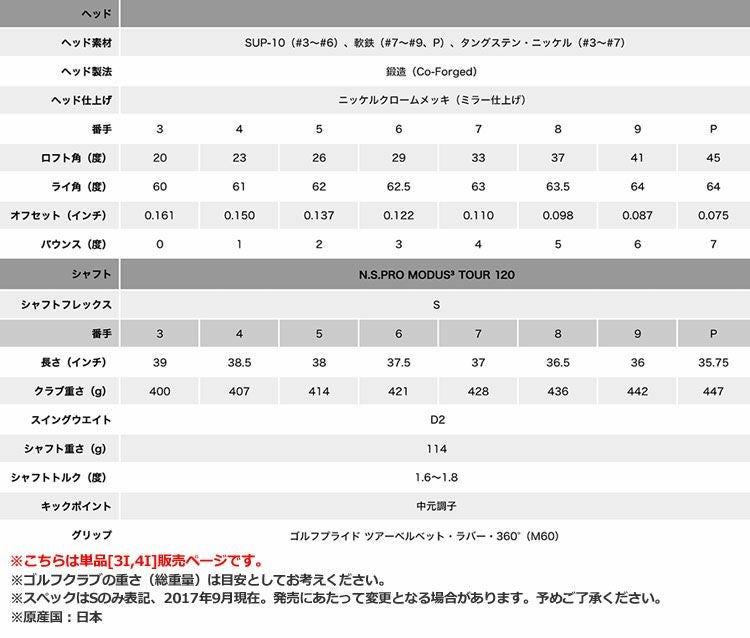 タイトリスト718アイアンセット