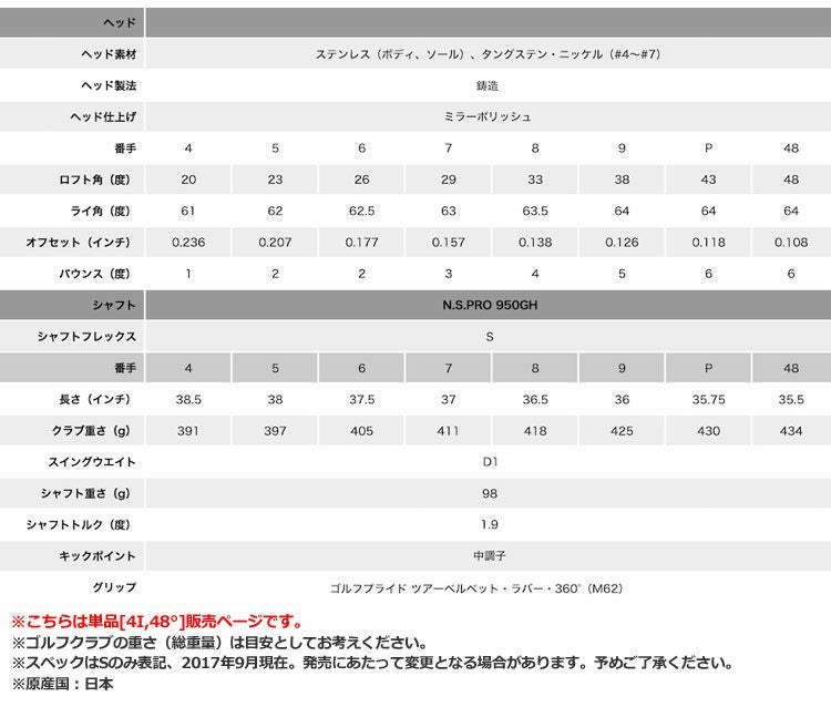 タイトリスト718アイアンセット