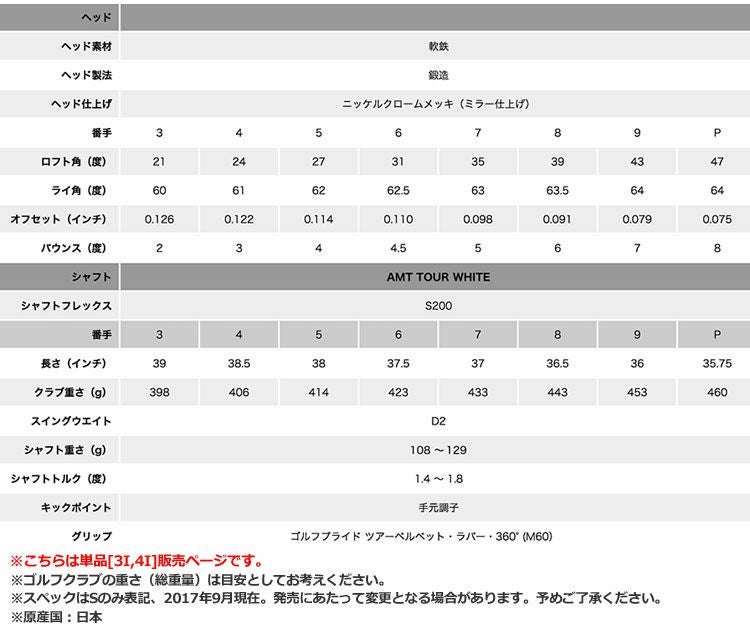 タイトリスト718アイアンセット