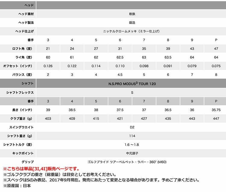 タイトリスト718アイアンセット