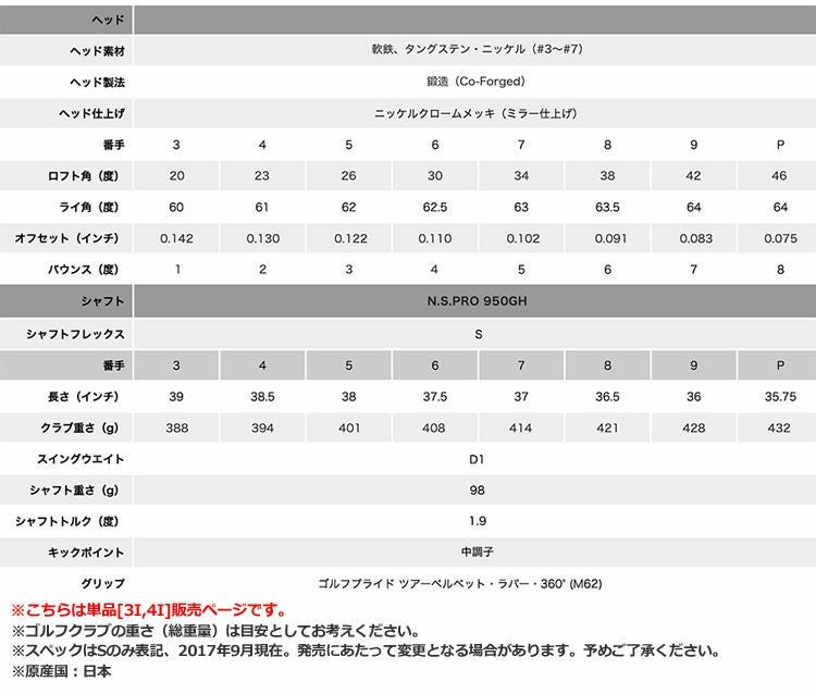 タイトリスト718アイアンセット