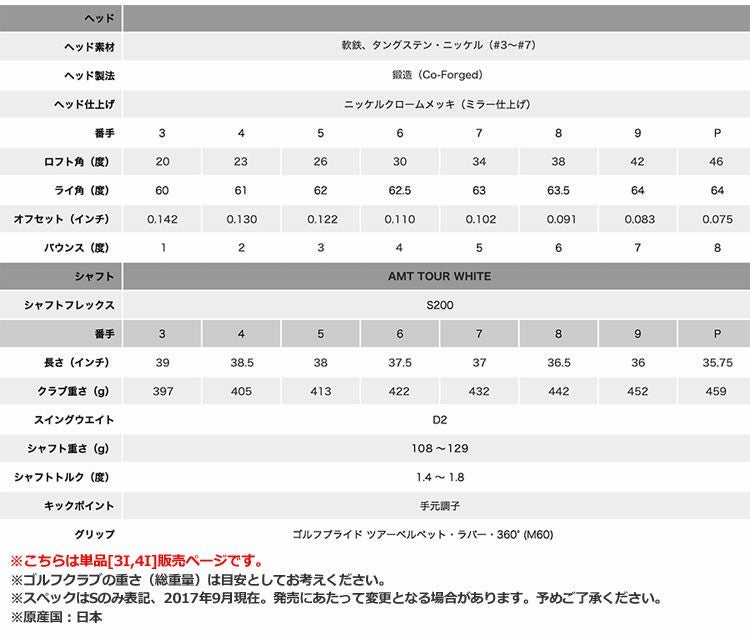 タイトリスト718アイアンセット