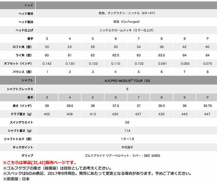 タイトリスト718アイアンセット