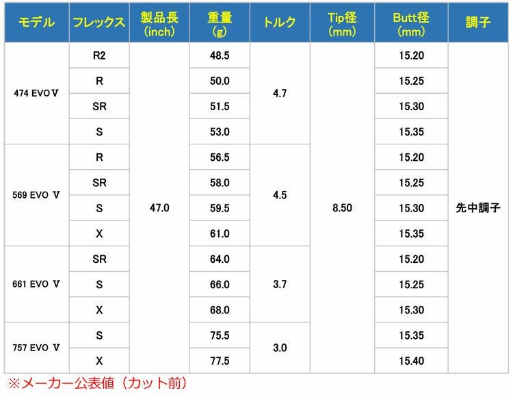 スリーブ装着済みシャフト