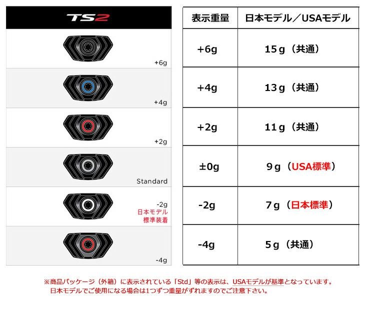タイトリストSUREFITCGウエイト単品