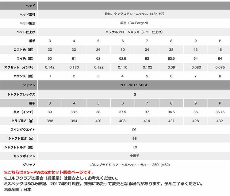 タイトリスト718アイアンセット