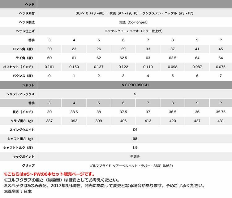 タイトリスト718アイアンセット
