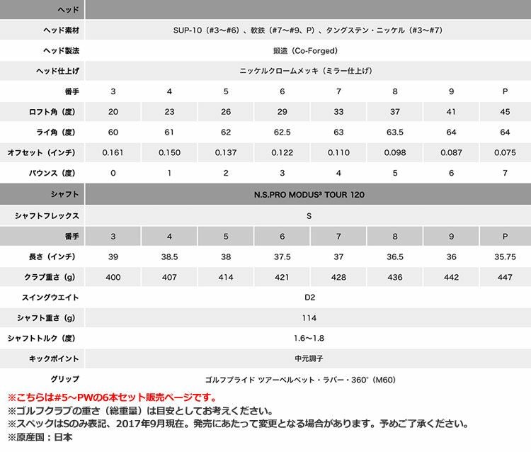タイトリスト718アイアンセット