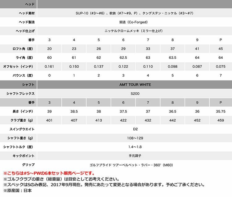 タイトリスト718アイアンセット