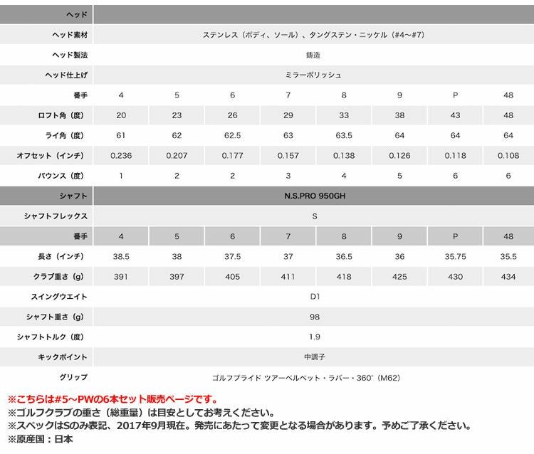 タイトリスト718アイアンセット