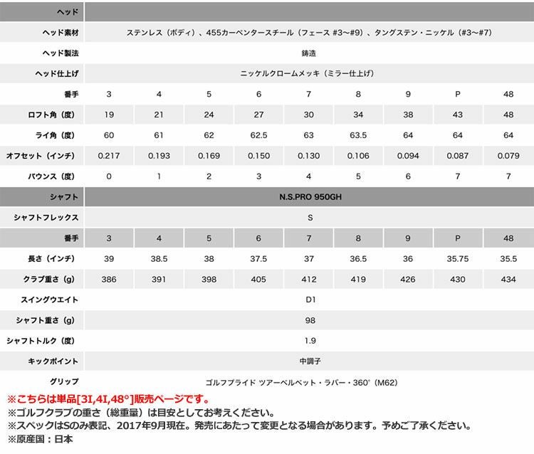 タイトリスト718アイアンセット