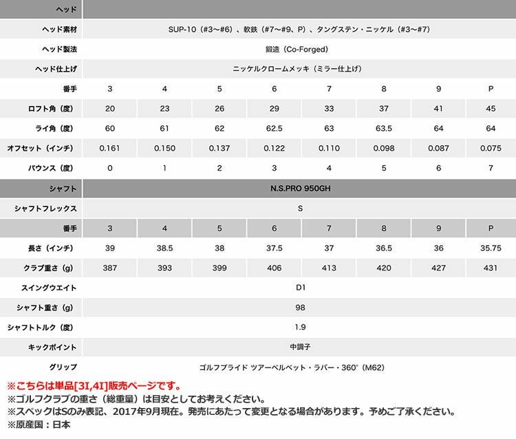 タイトリスト718アイアンセット