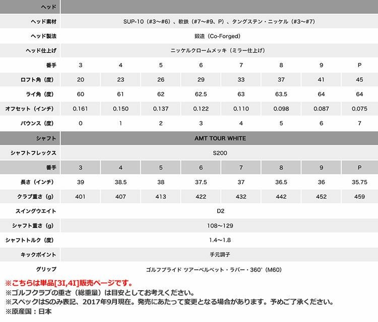 タイトリスト718アイアンセット