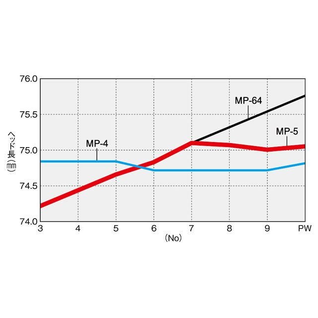 ミズノMIZUNOMP-5(5-P)6本組[MODUS3TOUR125装着]
