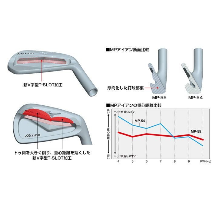 ミズノMIZUNOMP-55(5-P)6本組[オリジナルカーボン装着]