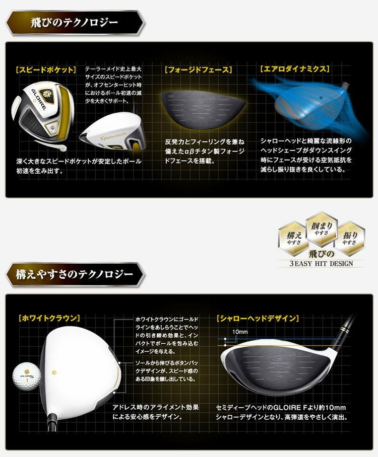 テーラーメイド_GLOIRE_G_ドライバー_日本仕様