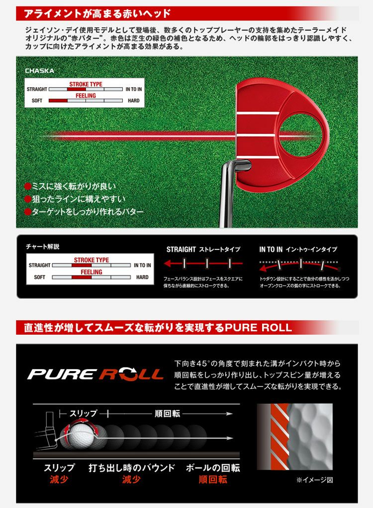 テーラーメイドTaylorMadeTPコレクションパター