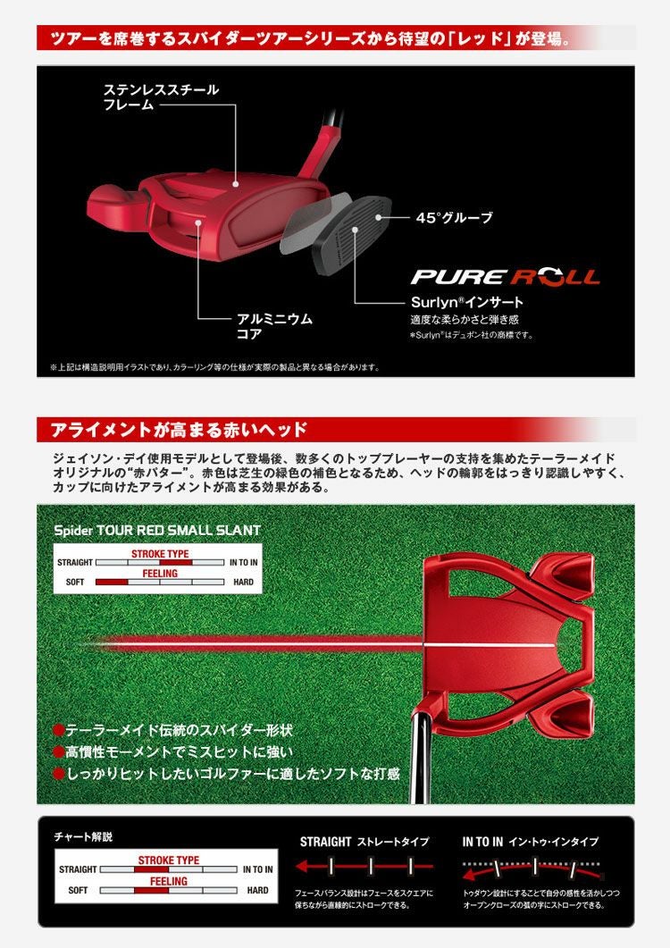 テーラーメイドTaylorMadeスパイダーツアーパター