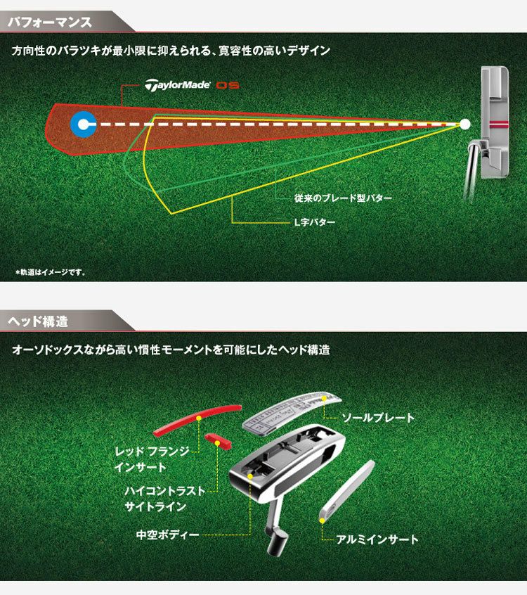 テーラーメイドTaylorMadeOSパター