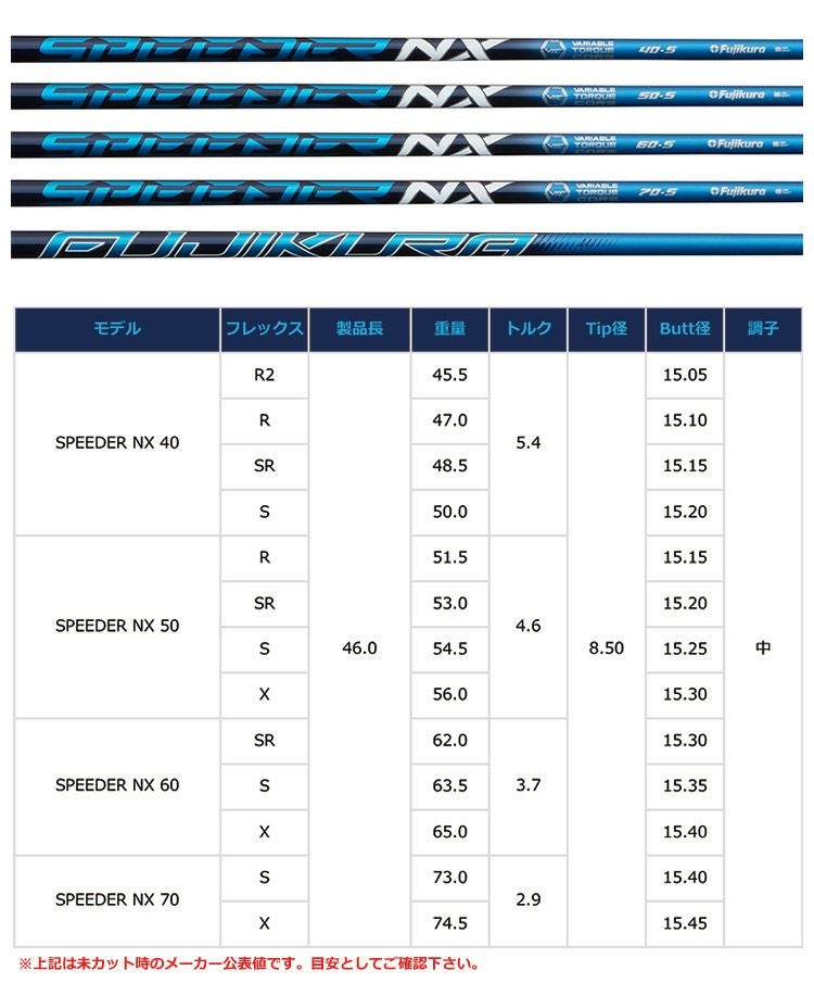 タイトリスト スリーブ付きシャフト Fujikura Speeder NX (TSi／TS