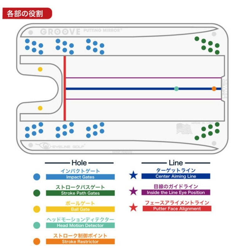 アイラインゴルフ_グルーヴパッティングミラー_ELG-GM18