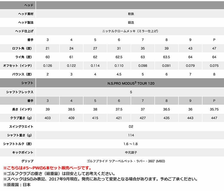 タイトリスト718アイアンセット
