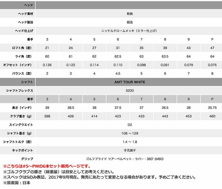 タイトリスト718アイアンセット
