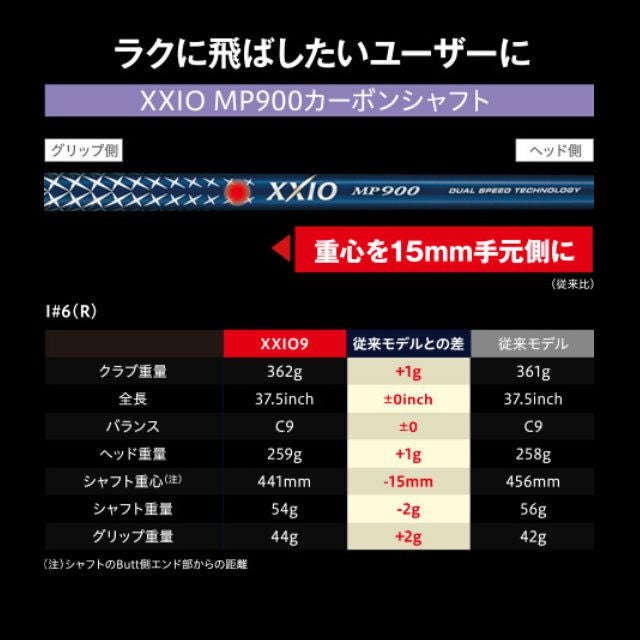 ダンロップゼクシオナインXXIO9アイアンMP900カーボンシャフト装着