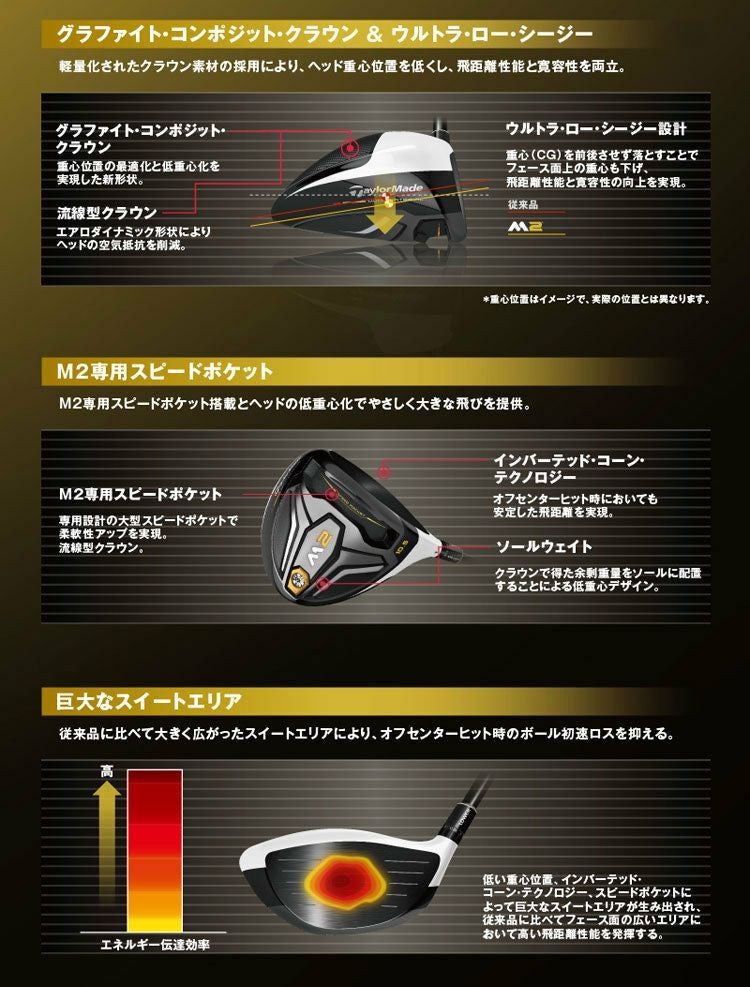 テーラーメイドM2ドライバー