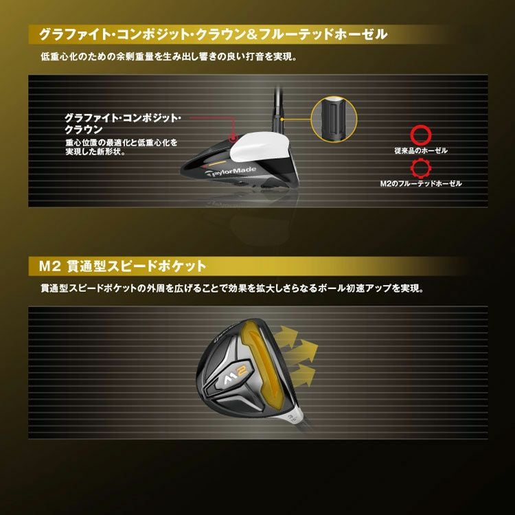 テーラーメイドM2フェアウェイ