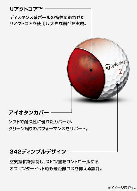 テーラーメイドTaylorMadeDISTANCEボールイエロー1ダース(日本仕様)