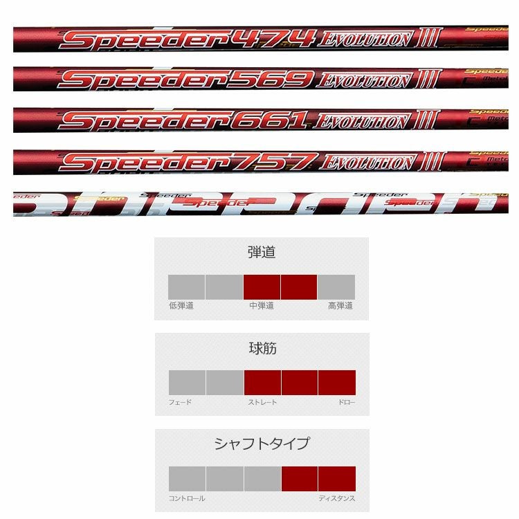 タイトリストスリーブ付きシャフトSpeederEvolution3(TSR／TSi／TS／917／915／913／910)