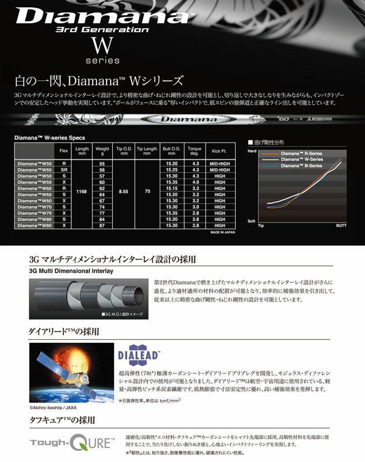 タイトリストスリーブ付きシャフトDiamanaW(TSR／TSi／TS／917／915／913／910)
