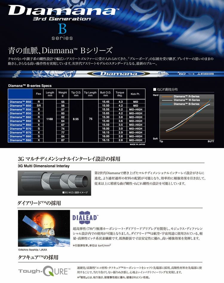 タイトリストスリーブ付きシャフトDiamanaB(TSR／TSi／TS／917／915／913／910)
