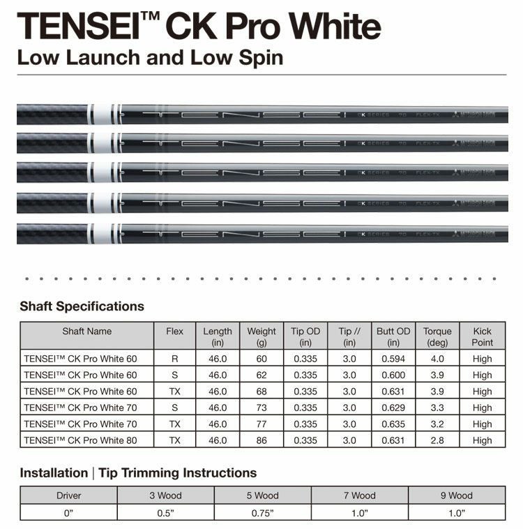 タイトリストスリーブ付きシャフトTENSEICKPROWHITE(TSR／TSi／TS／917／915／913／910)