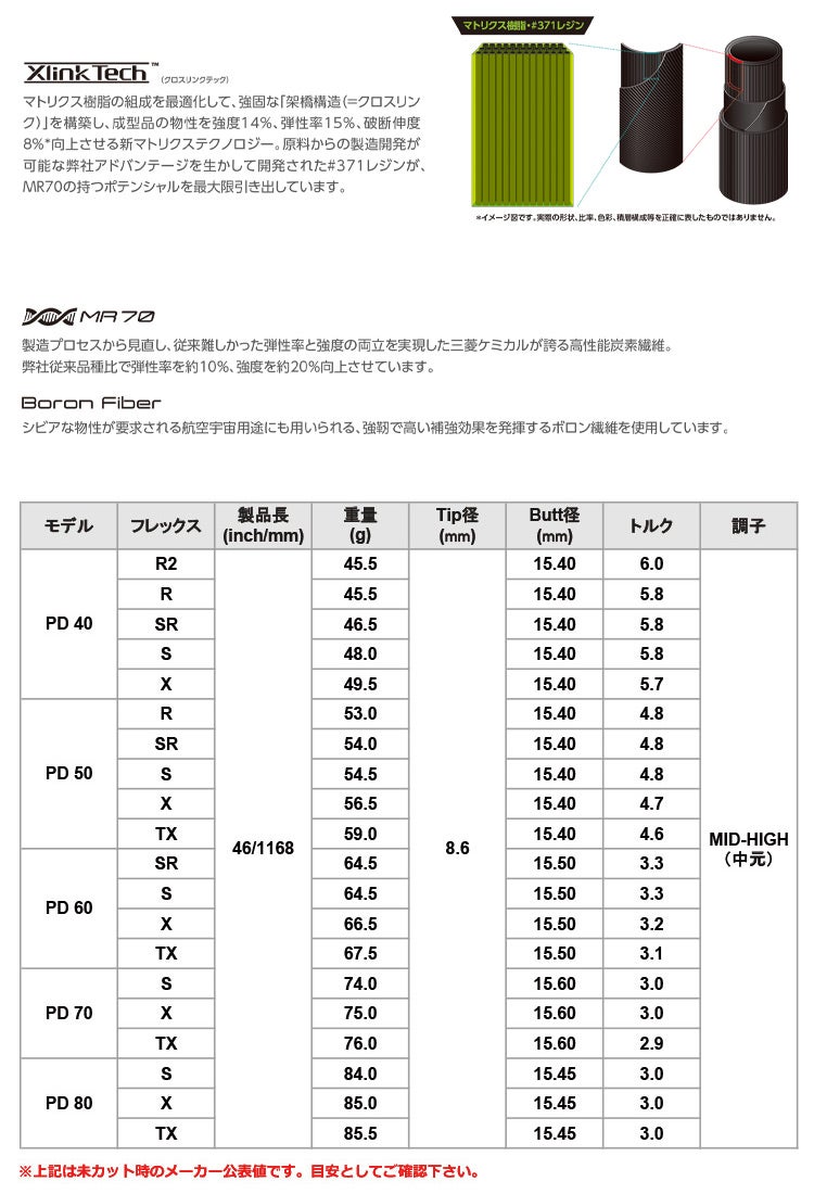 スリーブ装着済みシャフト