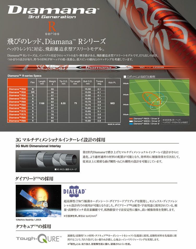 タイトリストスリーブ付きシャフトDiamanaR(TSR／TSi／TS／917／915／913／910)