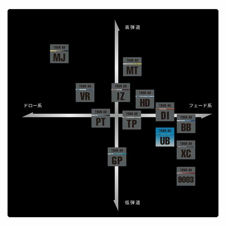 タイトリスト スリーブ付きシャフト TourAD UB (TSi／TS／917／915