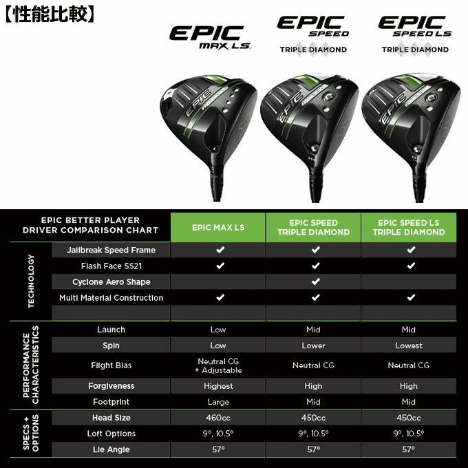毎日発送】キャロウェイ 2021 EPIC SPEED LS トリプルダイヤモンド