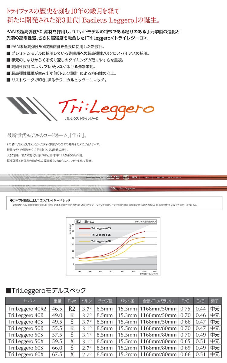 スリーブ装着済みシャフト