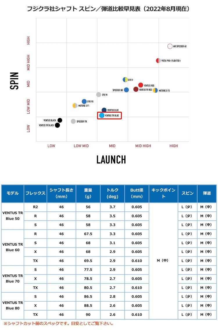 ミズノ スリーブ付きシャフト USAフジクラ VENTUS TR BLUE [VELOCORE