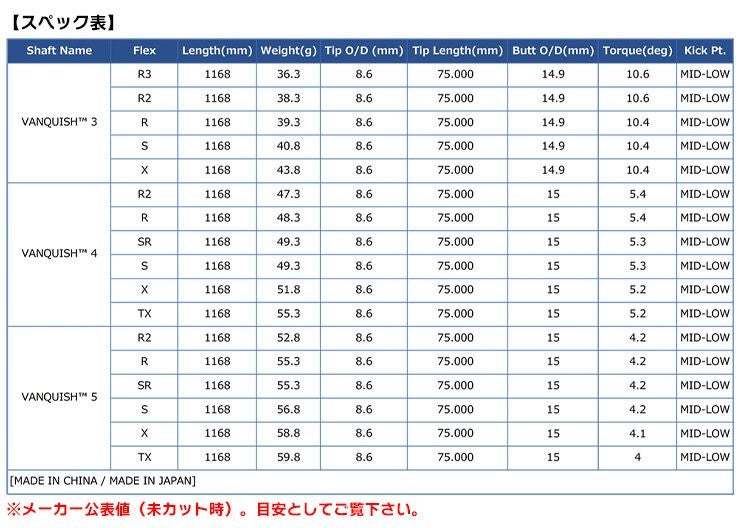 シャフト単品 三菱ケミカル VANQUISH ヴァンキッシュ ウッド用