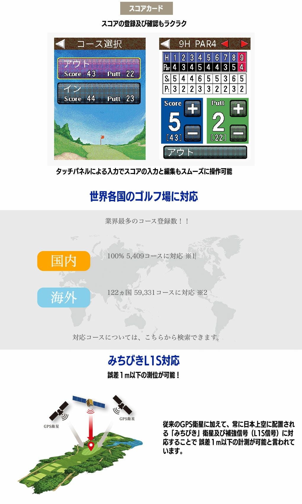 ショットナビGranz