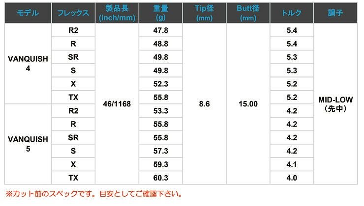 タイトリストスリーブ付きシャフト2022三菱ケミカルDiamanaGT(TSR／TSi／TS／917／915／913／910)